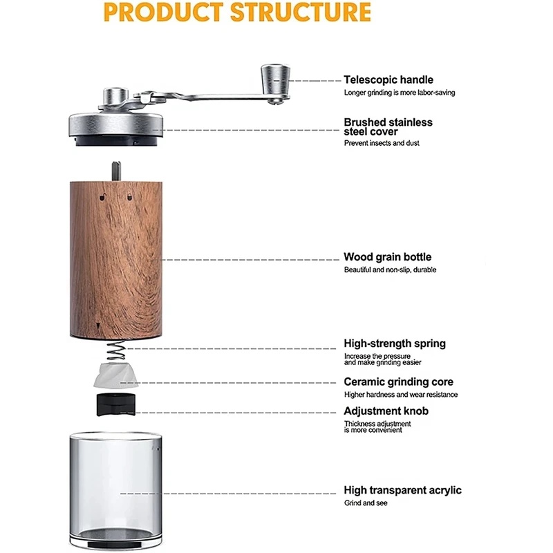 Portable Wood‑Grain Manual Cof - đánh giá và giá Burr Hand Grinder
